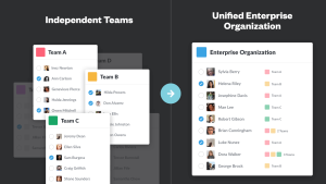 Slack launched Enterprise Grid that evolves communication from teams to whole organizations