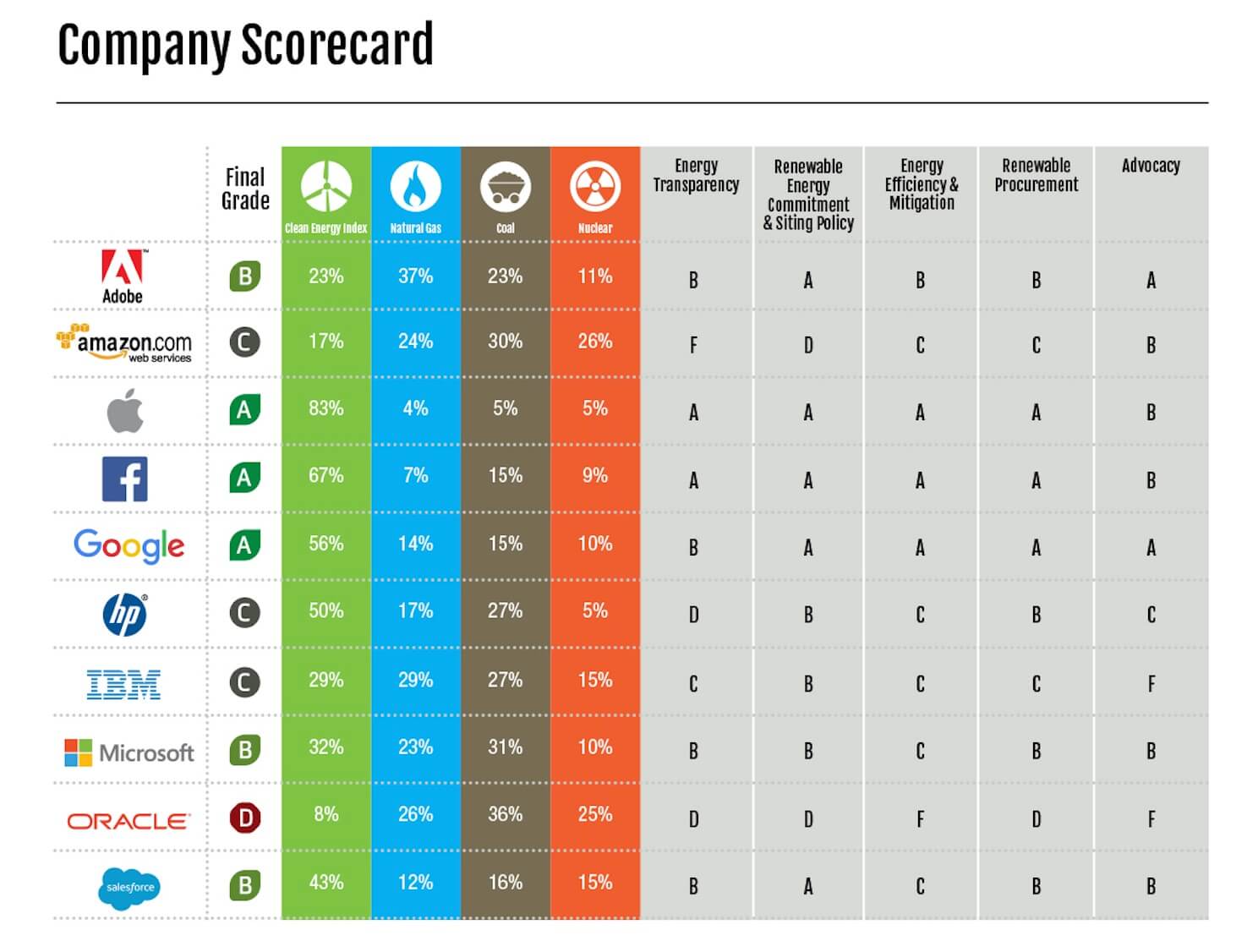 Scorecard