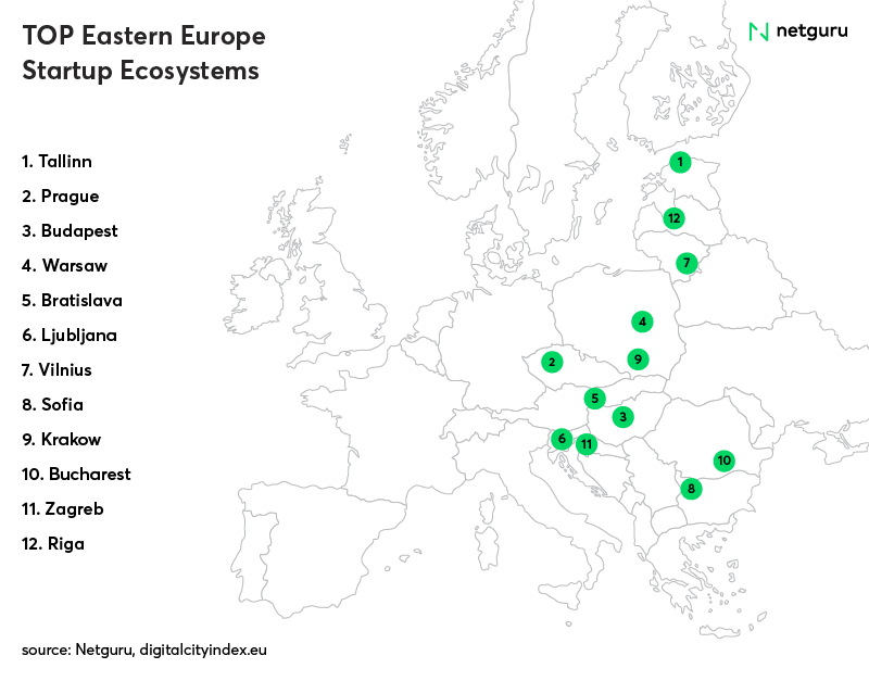 eastern europe hubs