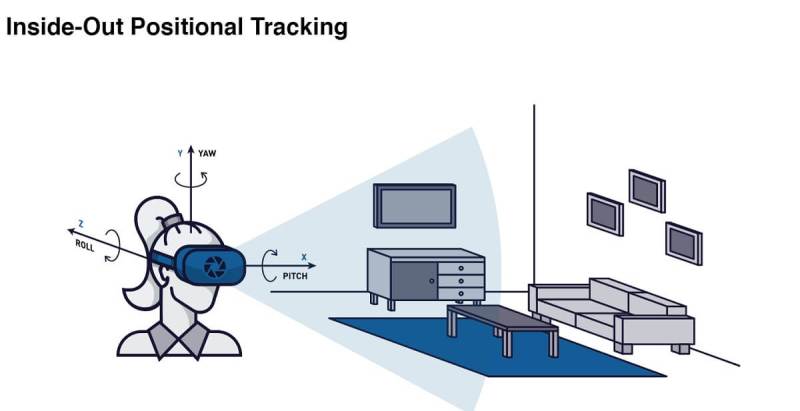 Eonite uses a depth camera to sense the environment around you.