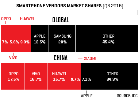 hua_market_share