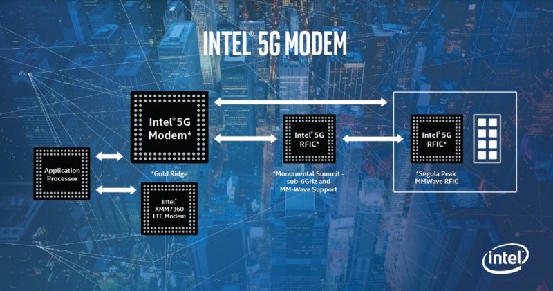 Intel is making a whole family of wireless components for 5G.