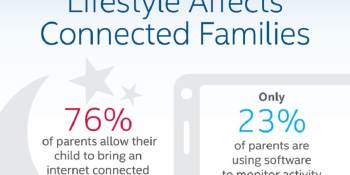 Intel Security: 76% of kids can take internet devices to bed, but only 23% of parents monitor usage