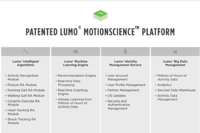 Lumo Motion Science Platform.