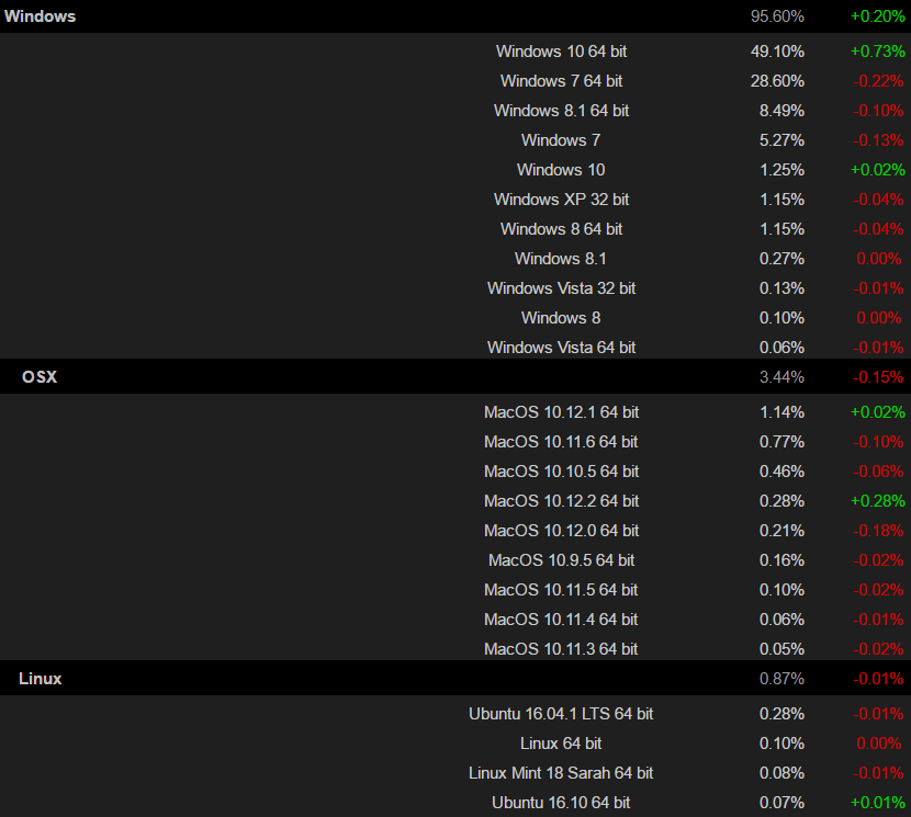 steam_os_version_december_2016