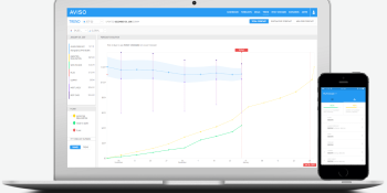 Predictive sales startup Aviso raises $8 million