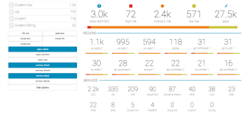 Cloud security startup Evident.io raises $22 million led by GV