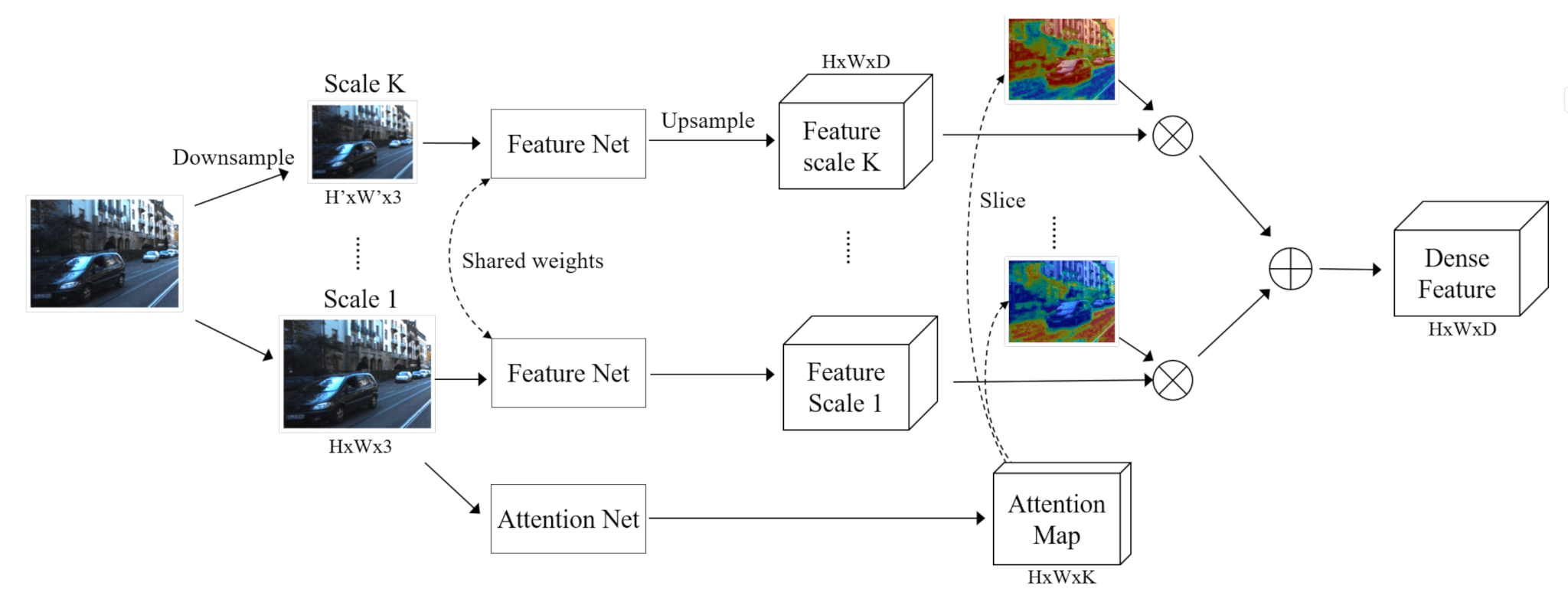 The architecture of the AutoScaler system.