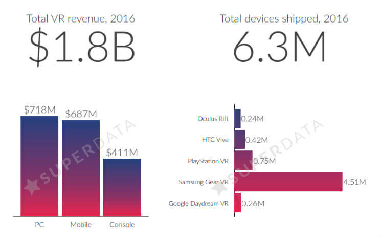 SuperData VR headset chart