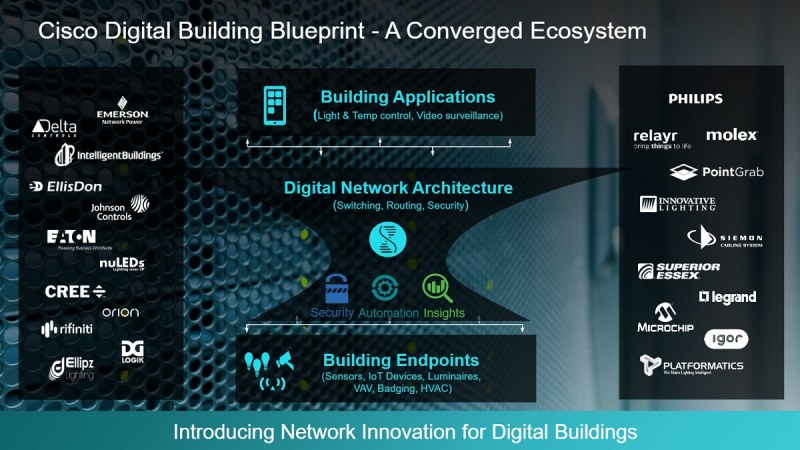 Cisco's Blueprint for a digital building.