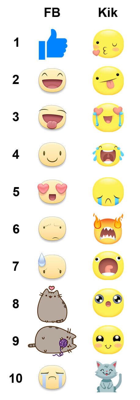 kik-fb-stickers