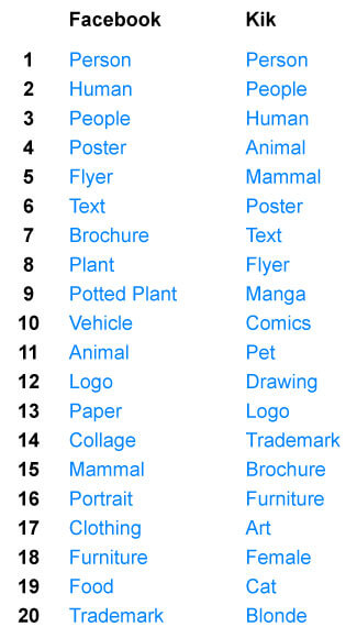 top-labels