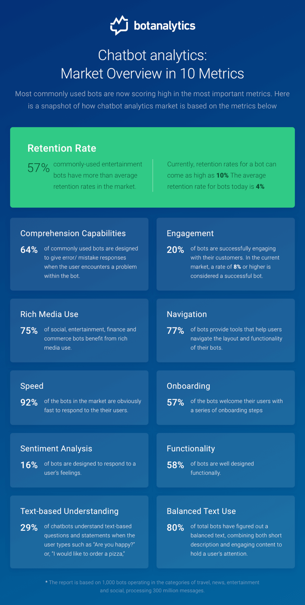 Infographic