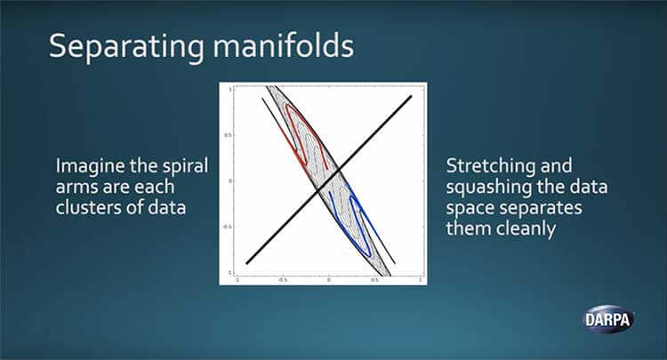 Image Credit: John Launchbury / DARPA
