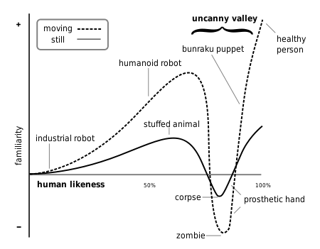 Image Credit: Wikimedia Commons, User Smurrayinchester