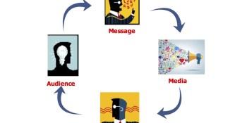 Everything your startup needs to know about marketing communications