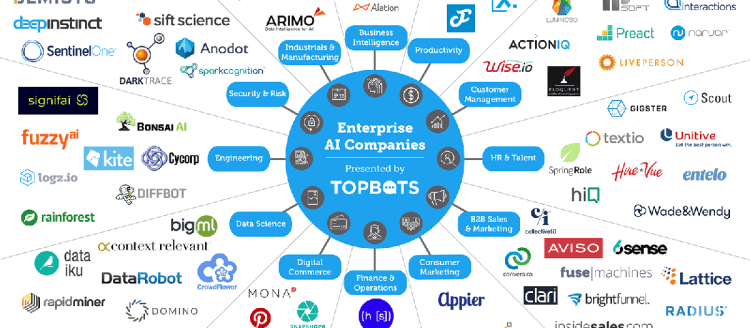 TOPBOTS Enterprise AI