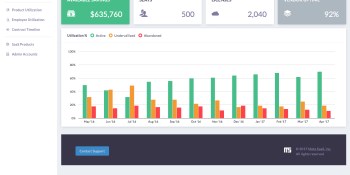 Mark Cuban leads $1.5 million round in SaaS management tool Meta SaaS