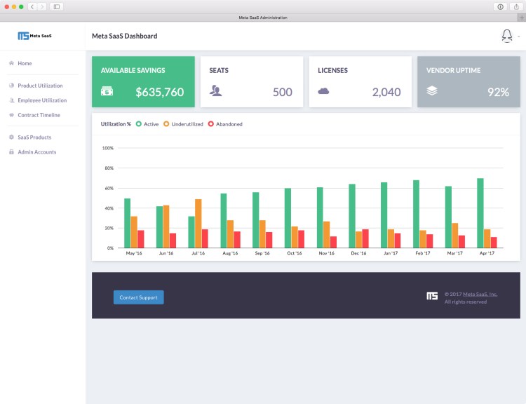 Meta SaaS Admin Dashboard
