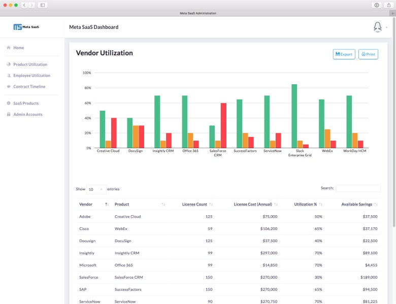 Meta SaaS Admin SaaS Vendor Overview
