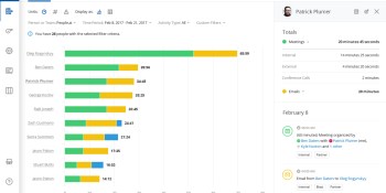 Lightspeed Venture Partners leads $7 million investment in People.ai’s sales analytics tool