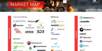 Big opportunities in drone software: $565 million and climbing
