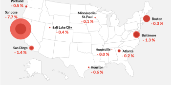 Silicon Valley’s share of software jobs falls as new tech hubs rise