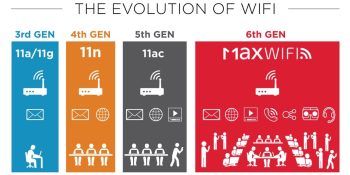 Broadcom’s first Wi-Fi 6E mobile chip doubles speeds, cuts energy use