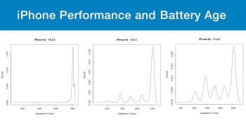 Geekbench: Apple should warn iPhone users about battery and performance tradeoffs