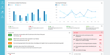 Microsoft Ventures invests in strategy management software startup Workboard