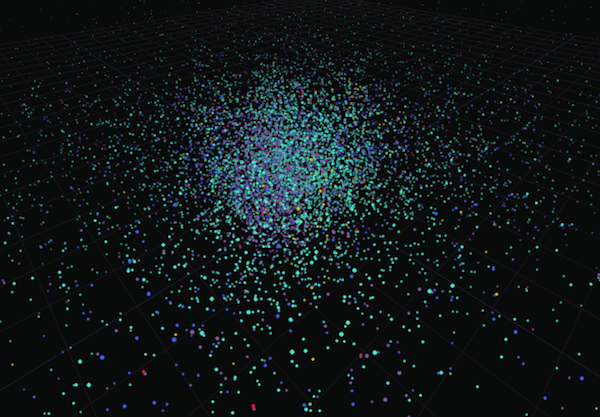 Visualization of nodes in the bitcoin network