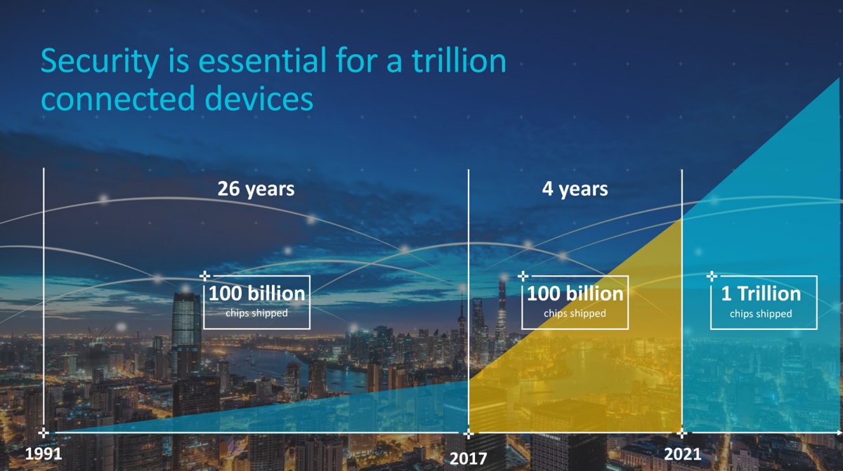 ARM points out why Internet of Things devices have to be secure.