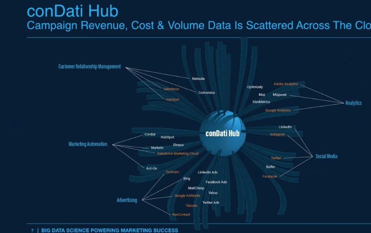 ConDati has a new kind of analytics.