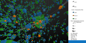 Data visualization in mixed reality can unlock big data’s potential