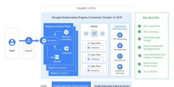 Google announces Kubernetes Engine 1.10 update with new enterprise features