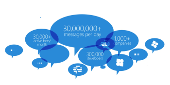 Nearly 300,000 developers now use Microsoft’s Azure Bot Service