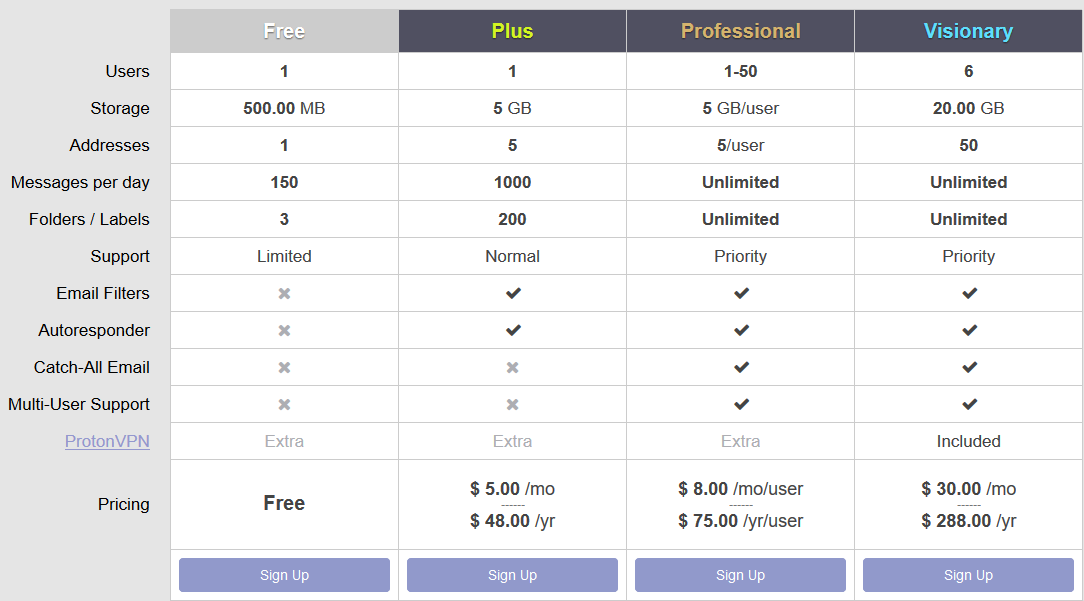ProtonMail: Pricing