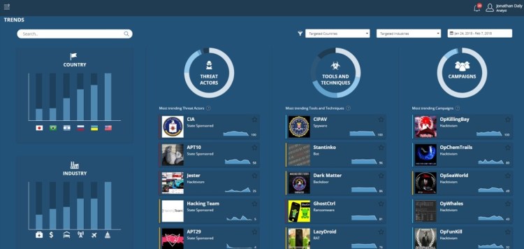 IntSights measures threat intelligence.