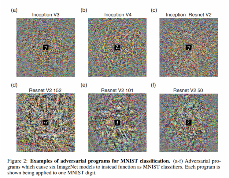 Google Brain adversarial attack