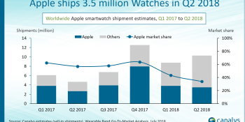 Canalys: Apple Watch tops Q2 chart, LTE model helps carriers keep users