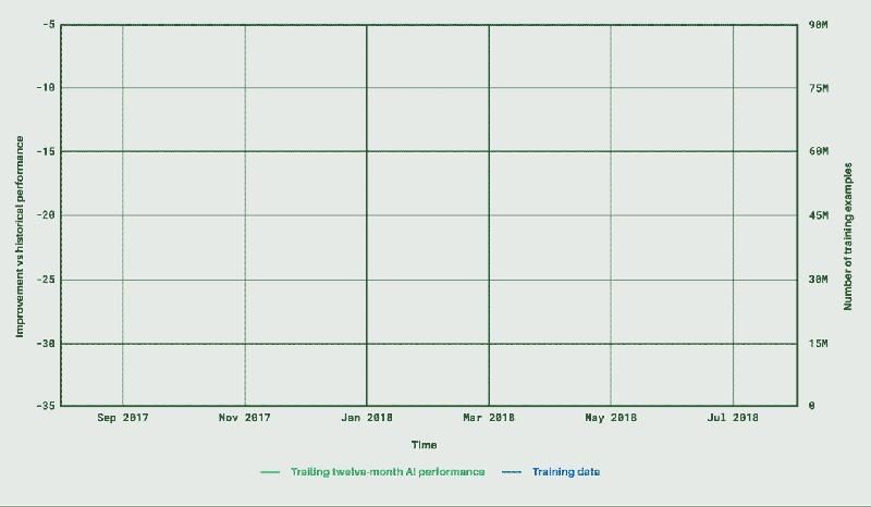 Google data center graph