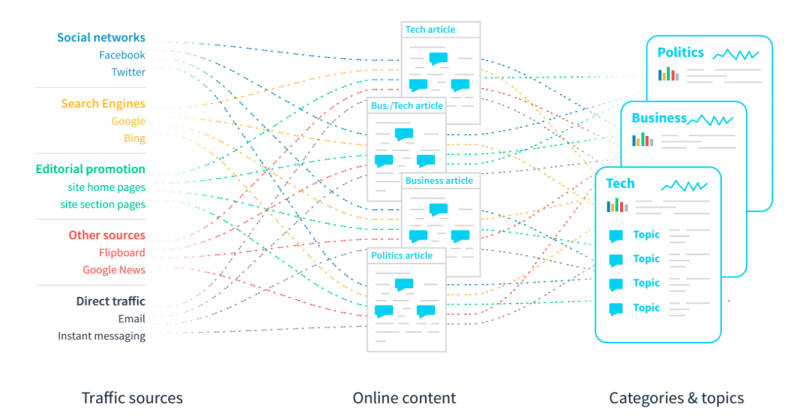 Parse.ly Currents
