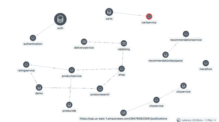 Instana application dependency map showing service connections, transaction flows, and alert conditions