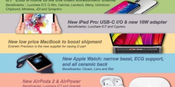 Kuo: Expect an Apple Watch with ECG, AirPods 2, and Touch ID MacBook