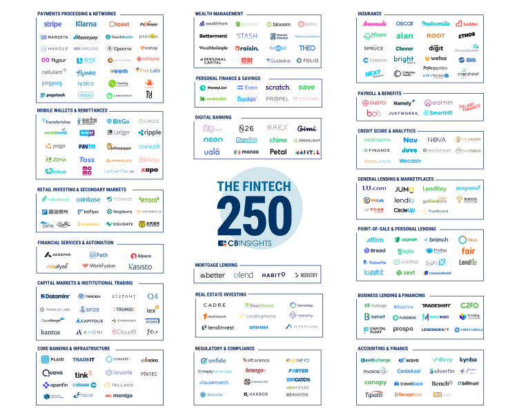 CB Inisghts' 250 Fintech companies to watch.
