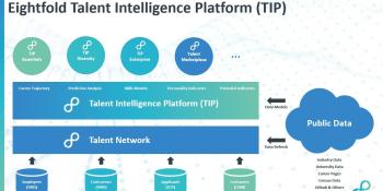 Eightfold uses AI to match job seekers with open positions
