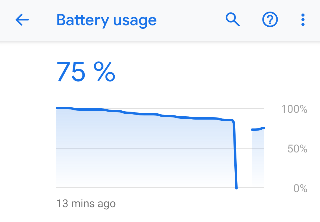 An example of pathetic Android Pie battery usage 