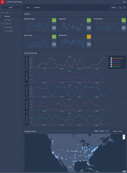 Celect dashboard