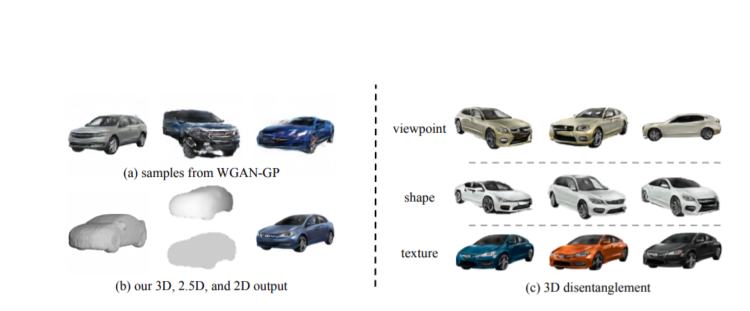 Images of three-dimensional models generated by the system.