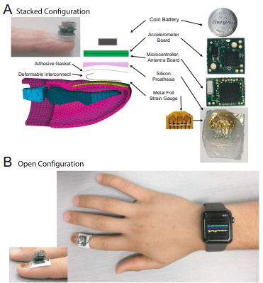 IBM fingernail sensor